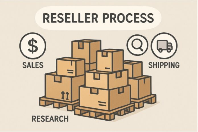 Reseller Business