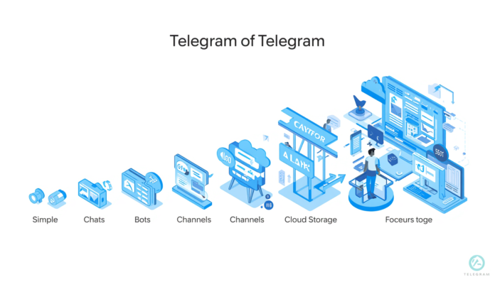 Transformation of Telegram